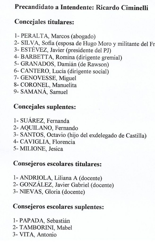 Lista de precandidatos de Ricardo Ciminelli.