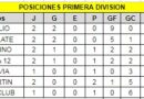 Resultados de la 2º fecha, tabla de posiciones y cómo se jugará la 3º fecha del fútbol de Chacabuco